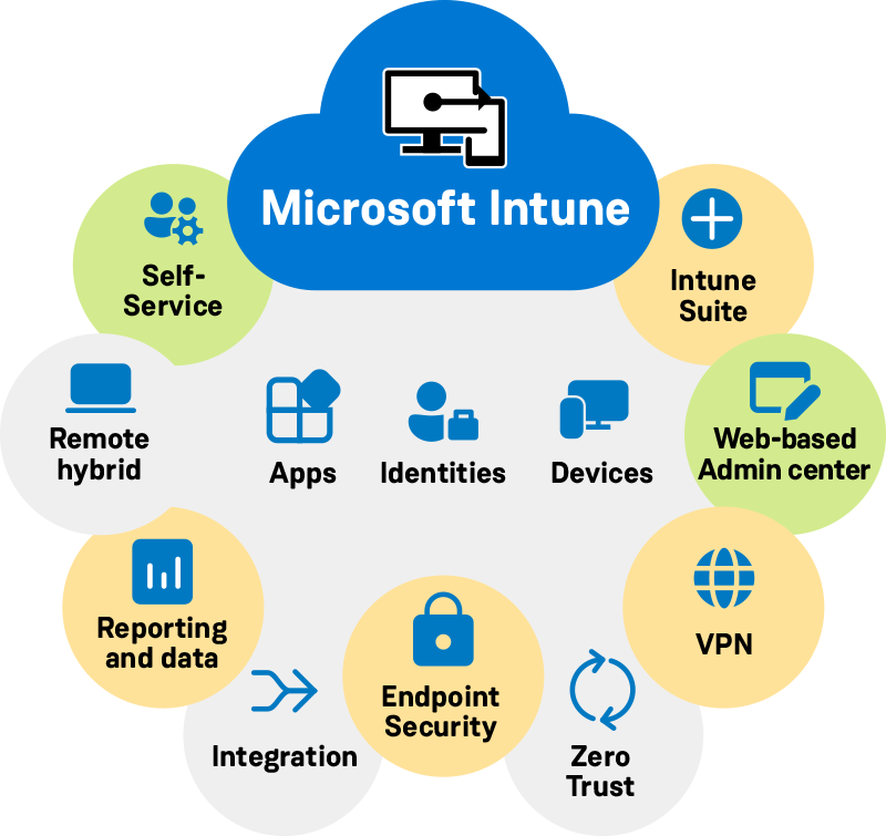 Microsoft-Intune