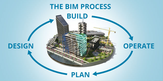 5 Redenen waarom jij al klaar bent voor BIM